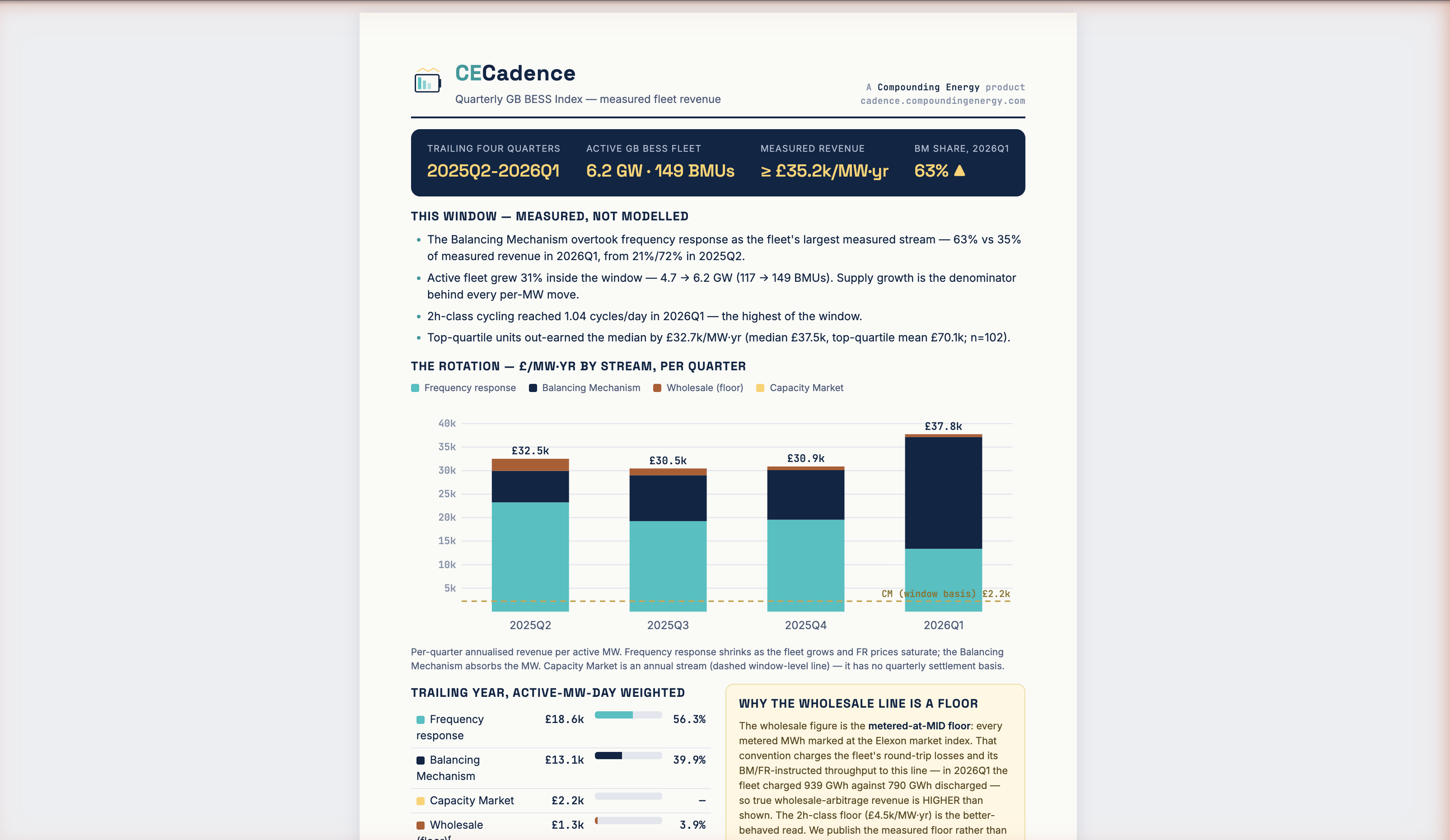 CECadence quarterly index